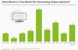 streaming yearly subscription 1