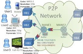 p2p streaming tv 2